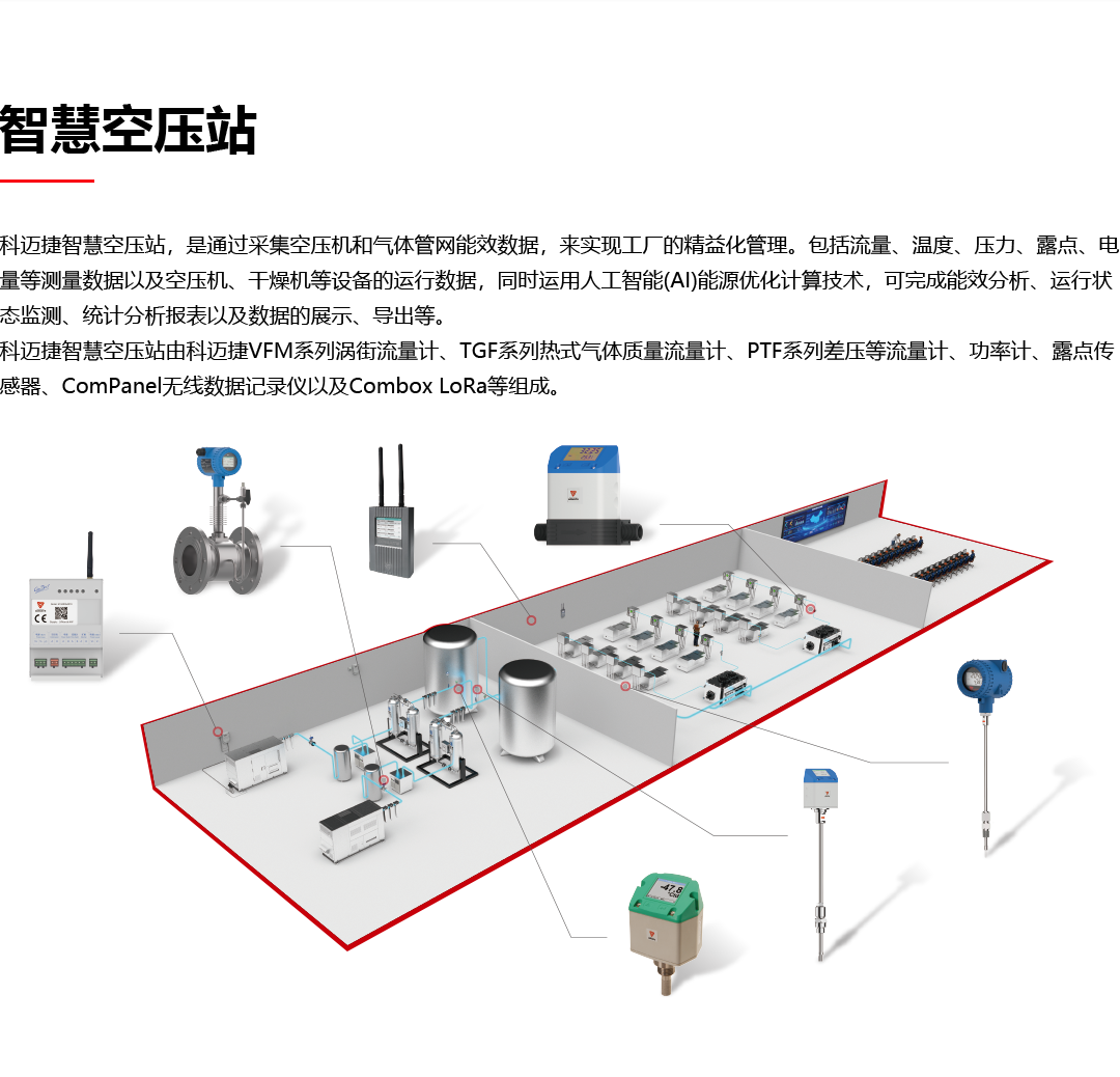 智慧空压站
