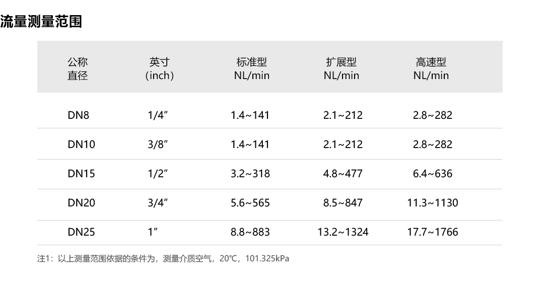 产品详情页-TGF260系列_07.png