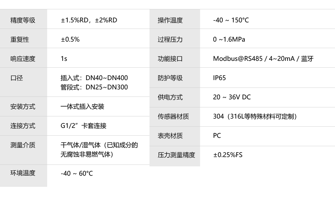 产品详情页-PTF570系列_06.png