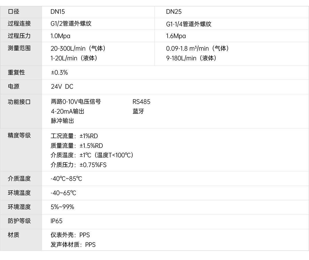 产品详情页-VFM52MV_06.png